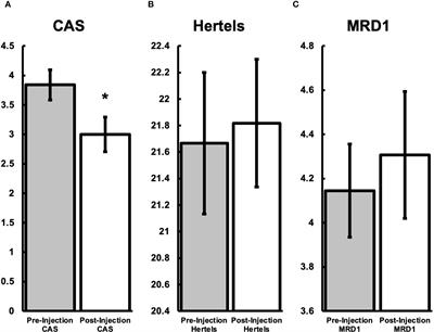 Orbital corticosteroid injections for the treatment of active thyroid eye disease